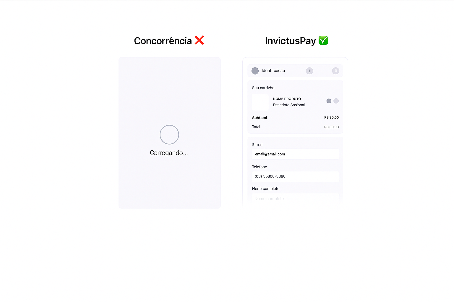 Checkout InvictusPay vs Concorrência